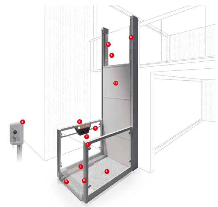 Aναβατόριο UNA PORTE